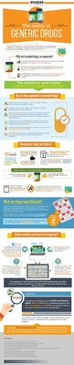 The Reality Of Generic Drugs