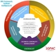 Governance, Risk & Control for Artificial Intelligence