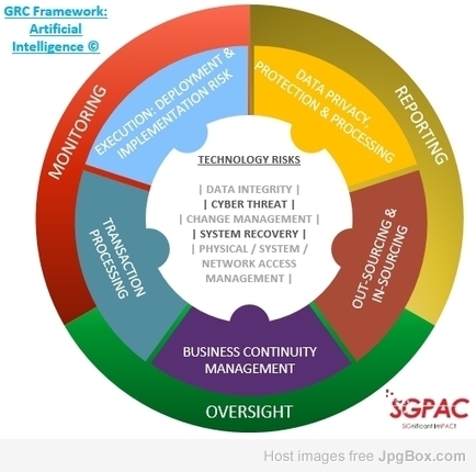 Governance, Risk & Control for Artificial Intelligence