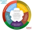 Governance, Risk & Control for Artificial Intelligence
