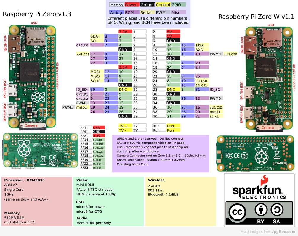 Raspberry Pi Zero W pins