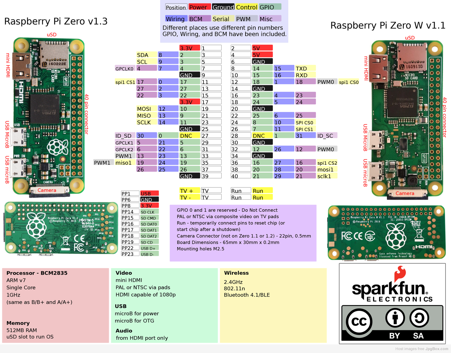 Raspberry Pi Zero W pins