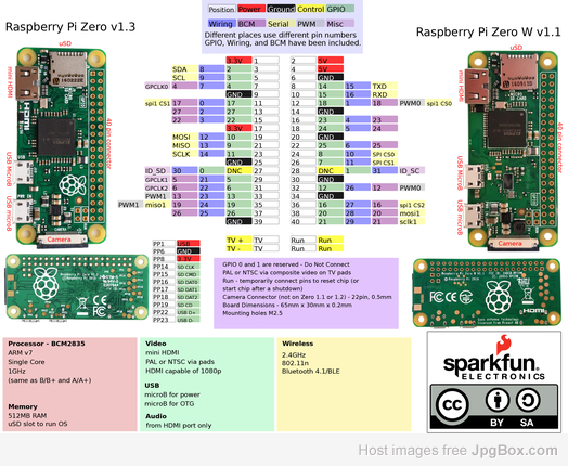 Raspberry Pi Zero W pins