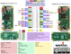 Raspberry Pi Zero W pins