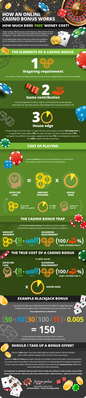How a Casino Bonus Works