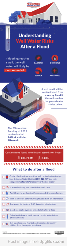 UNDERSTANDING WELL WATER RISKS AFTER A FLOOD