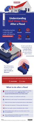 UNDERSTANDING WELL WATER RISKS AFTER A FLOOD