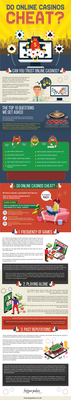 'Do online casinos cheat?'
