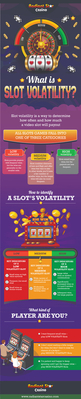 'What is Slots volatility?'