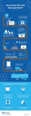 How Does Print On Demand Work?