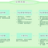 bar_procedures