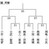競賽組_男雙
