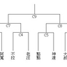 趣味組_男單