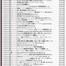 C77 LIST