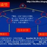 RBC創業說明及培訓幻燈片 (25) RBC獎金制度實行&ldquo;雙軌一店&rdquo;、&ldquo;無限代&rdquo;、&ldquo;不封頂&rdquo;、&ldquo;不洗點&rdquo;