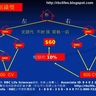 RBC創業說明及培訓幻燈片 (26) RBC發放組織獎以短線的10%計算