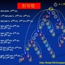 RBC創業說明及培訓幻燈片 (27) RBC的對等獎可以終身拿5代 