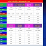 RBC創業說明及培訓幻燈片 (28) RBC的對等獎可以終身拿5代