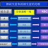 RBC創業說明及培訓幻燈片 (31) 與經營傳統生意相比，經營RBC利大於弊 