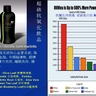RBC創業說明及培訓幻燈片 (19) OliViva的抗氧化功效比諾麗果汁強600%倍