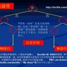 RBC創業說明及培訓幻燈片 (25) RBC獎金制度實行&ldquo;雙軌一店&rdquo;、&ldquo;無限代&rdquo;、&ldquo;不封頂&rdquo;、&ldquo;不洗點&rdquo;