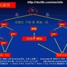 RBC創業說明及培訓幻燈片 (26) RBC發放組織獎以短線的10%計算
