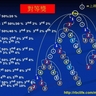 RBC創業說明及培訓幻燈片 (27) RBC的對等獎可以終身拿5代 