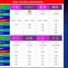 RBC創業說明及培訓幻燈片 (28) RBC的對等獎可以終身拿5代 