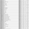 Associate Price List Page 1 ---- RBC Life Sciences經銷商訂貨價格表
