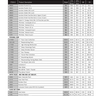Associate Price List Page 2 ---- RBC Life Sciences經銷商訂貨價格表
