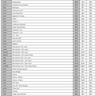 Preferred Customer Price List Page 1 ---- RBC Life Sciences優惠顧客訂貨價格表