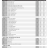 Preferred Customer Price List Page 2 ---- RBC Life Sciences優惠顧客訂貨價格表 