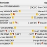 Fouls of the final match