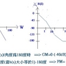 頻率響應