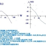頻率響應1