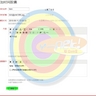 Y-Net Post 88 Step 2