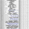Associate Price List of RBC Life Sciences 经销商产品价目表（1）
