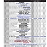 Associate Price List of RBC Life Sciences 经销商产品价目表（2）