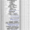 RBC产品价格表（经销商） Associate Price List of RBC Life Sciences（1）