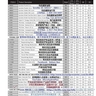 RBC产品价格表（经销商） Associate Price List of RBC Life Sciences（2）