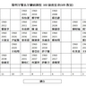 座位表