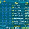RBC Life直銷商的領導獎可以拿8代，&ldquo;血親&rdquo;代的下線會員每發展一名新人成為經銷商，上面的8代上線會員均可拿到不同比例的獎金。