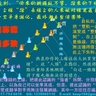 極端自私的上線會將上面的位置賣給其他網頭，或在上面多開幾條線，把&ldquo;一店制&rdquo;搞成&ldquo;多店制&rdquo;，使下線得不到借力，徹底葬送&ldquo;雙軌一店制&rdquo;的優越性。此外，上線把長線上的人搶到短線上來做，引發團隊爭執，結果搶來的人根本做不了。