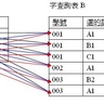 DB圖