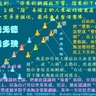 有些品行不好的上線，出於投機心態，會在上面註冊好幾個點位（以私人公司名稱、親屬姓名等），並將上面的位置賣給其他&ldquo;網頭&rdquo;，開多條線，使&ldquo;一店制&rdquo;演變成&ldquo;多店制&rdquo;，下線根本得不到借力，徹底葬送了&ldquo;雙軌一店&rdquo;的優越性。有的上線還&ldquo;搶人&rdquo;，把長線上的人&ldquo;搶&rdquo;到短線上來做，引發團隊爭執。