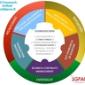 Governance, Risk & Control for Artificial Intelligence