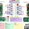 Raspberry Pi Zero W pins