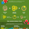 How a Casino Bonus Works