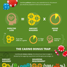 How a Casino Bonus Works