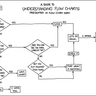 flow chart